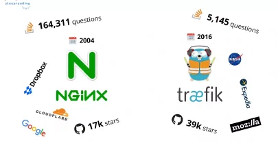 Nginx