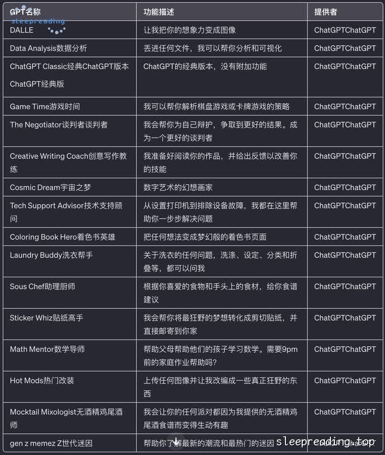 官方自建 bots