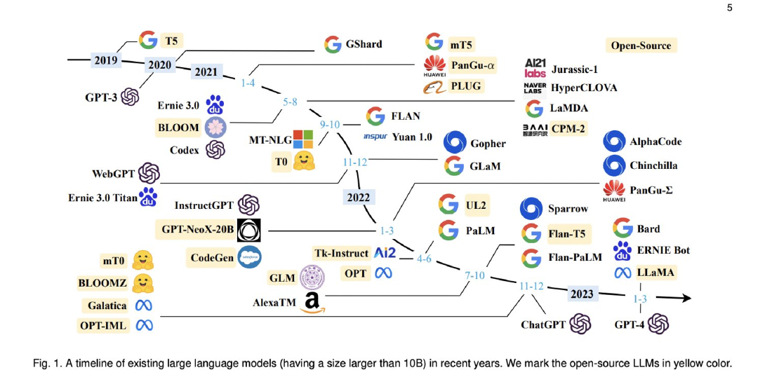 timeline